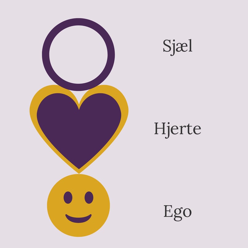 Ego/Hjerte/Sjæl Billede